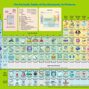 ELEMENTS: WHAT WE USE THEM FOR