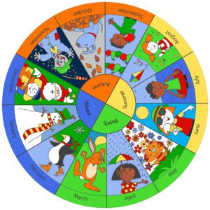 SEASONS CIRCULAR RUG
