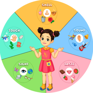 SENSES ROUND PLAYMAT