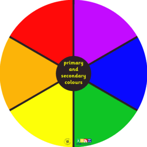 PRIMARY AND SECONDARY COLOURS SORTING PLAYMAT