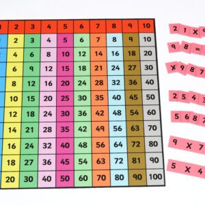 MULTIPLICATION SQUARE PLAYMAT SET