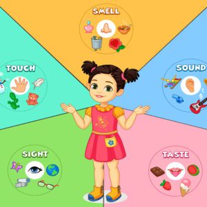 SENSES PLAYMAT