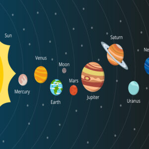 SOLAR SYSTEM WALLBOARD